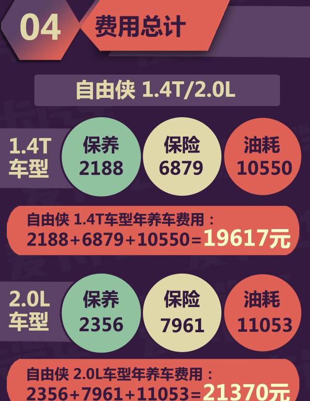 Jeep,名爵ZS,名爵,别克,昂科拉