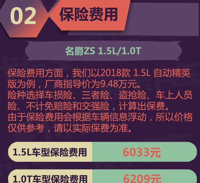 Jeep,名爵ZS,名爵,别克,昂科拉