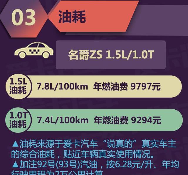 Jeep,名爵ZS,名爵,别克,昂科拉