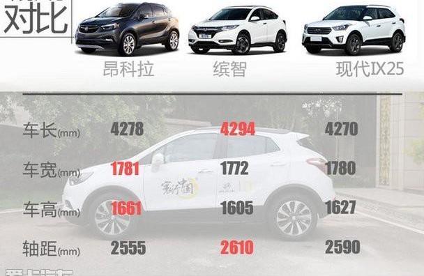 昂科拉,别克,发现