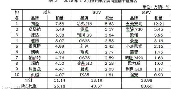 英朗,朗逸,大众,长安,东风