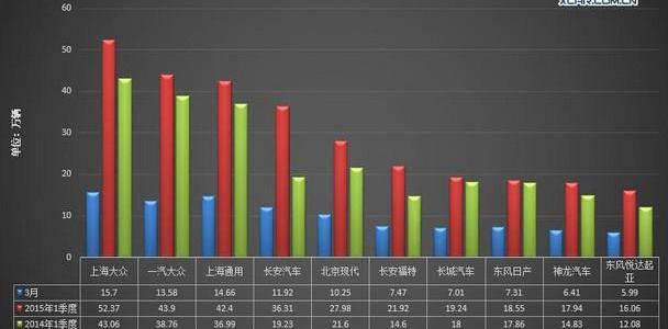 长安,东风,日产,北京,现代