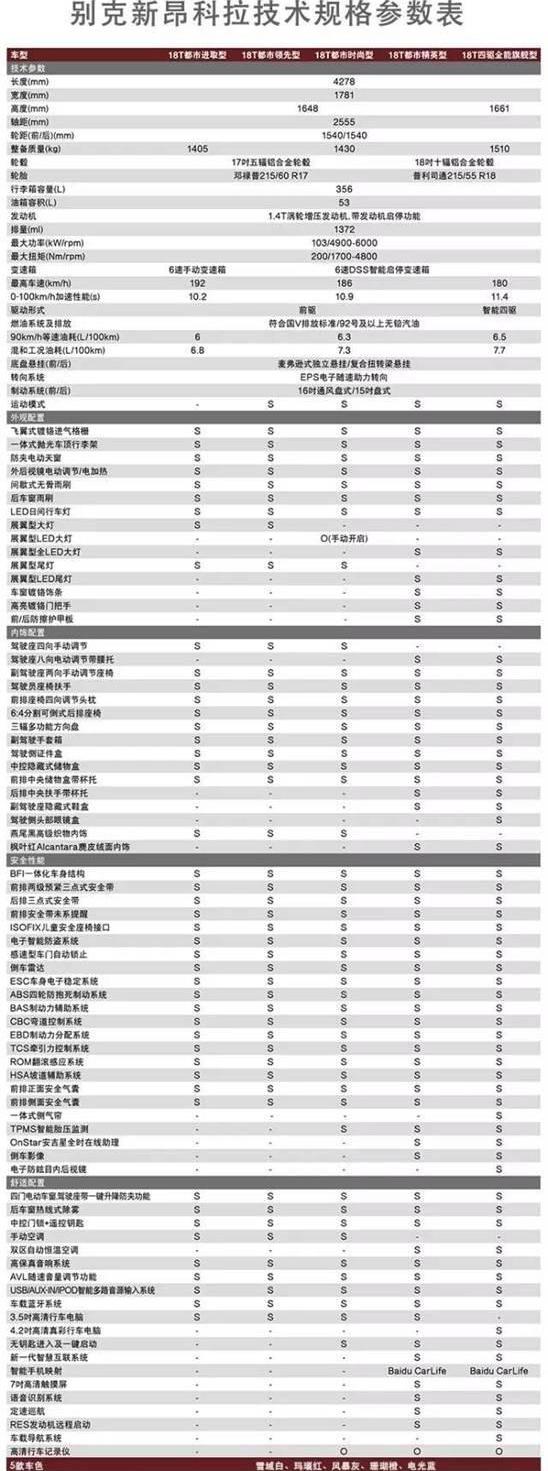 昂科拉,别克,DS,理念,远程