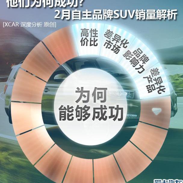 北京,哈弗,比亚迪,哈弗H6
