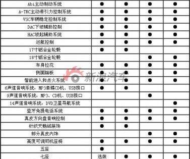 长行,丰田,雷克萨斯LX,雷克萨斯