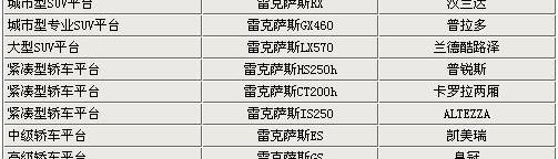 雷克萨斯,丰田,凯美瑞,皇冠,雷克萨斯ES