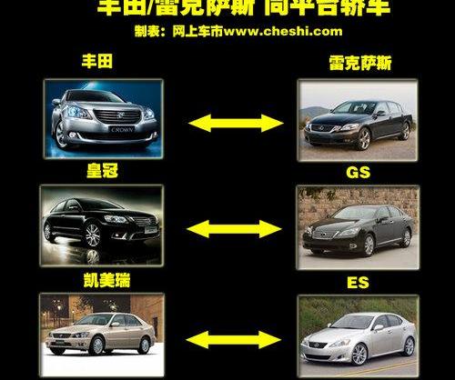 雷克萨斯,丰田,凯美瑞,皇冠,雷克萨斯ES