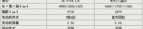 雷克萨斯,丰田,凯美瑞,皇冠,雷克萨斯ES