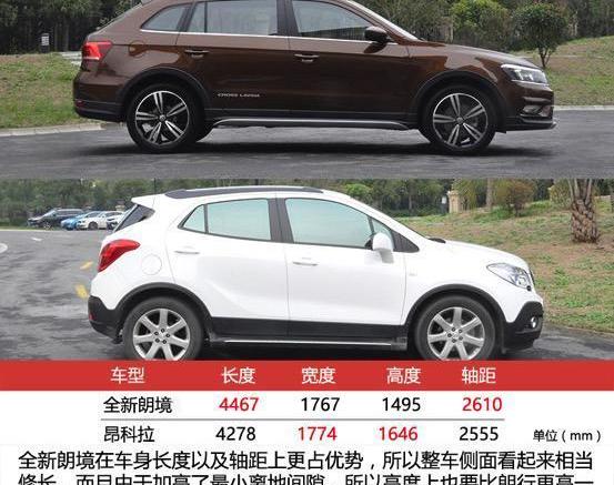 昂科拉,大众,别克,朗逸,现代