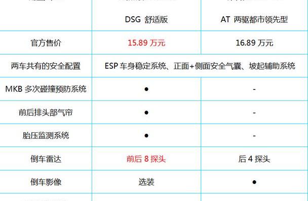 昂科拉,大众,别克,朗逸,现代