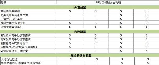创酷,雪佛兰,北京,昂科拉