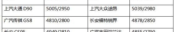 奔驰,大众,途昂,凯迪拉克,林肯