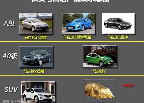 马自达,长安,别克,福特,现代