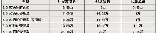 途胜,本田,东风,雅阁,思域