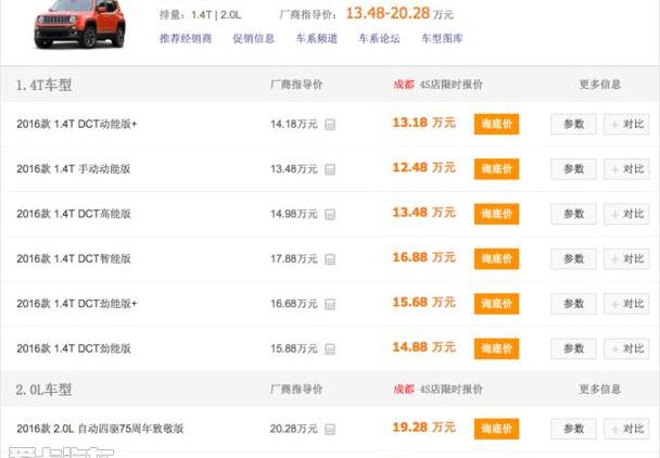 昂科拉,别克,福特,Jeep,大众