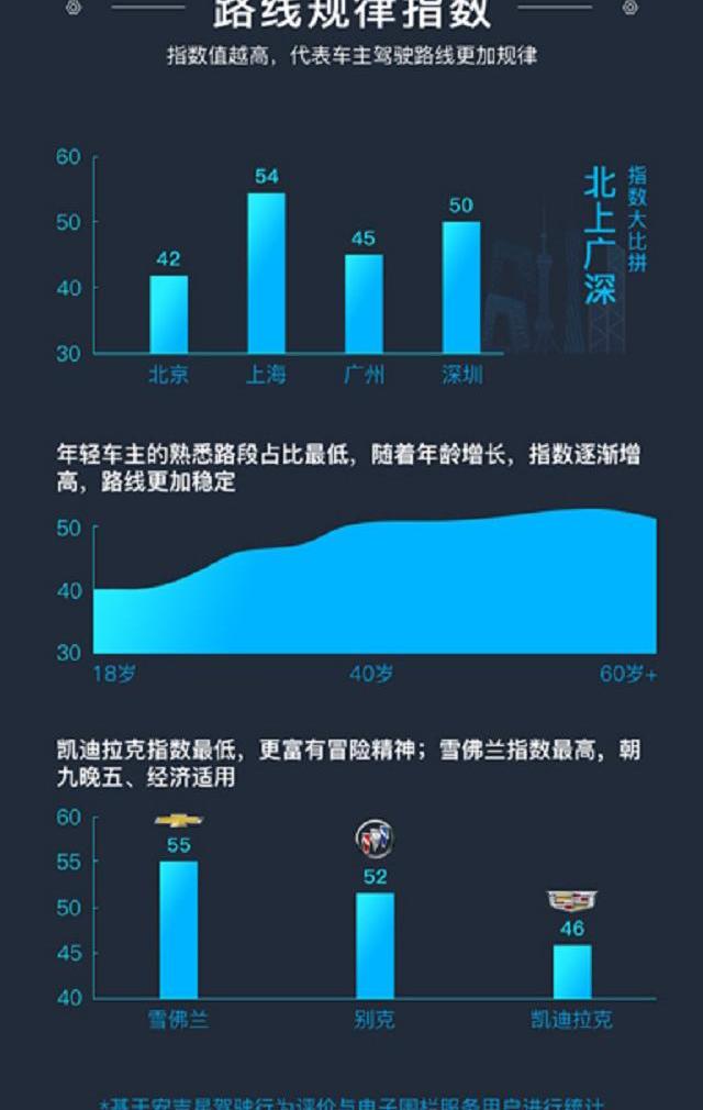 君越,别克,昂科拉,英朗,威朗