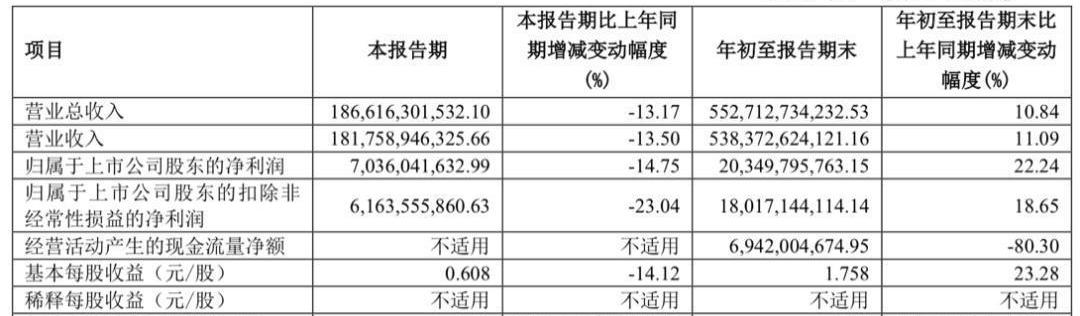 MINI,飞凡汽车,长城,奇瑞,荣威