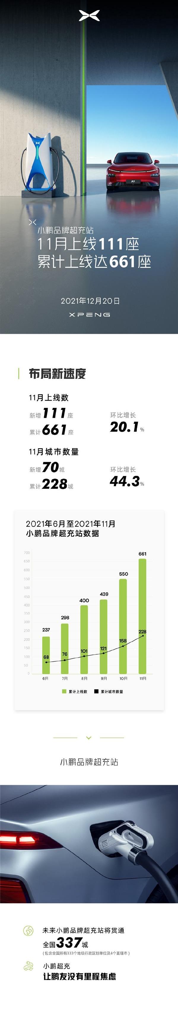 小鹏,特斯拉