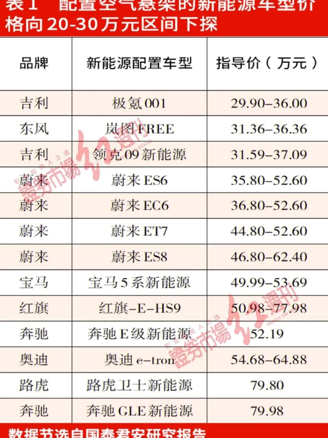 奥迪,奔驰,宝马,东风,路虎