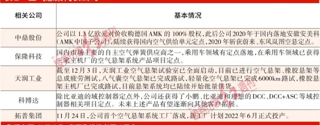 奥迪,奔驰,宝马,东风,路虎