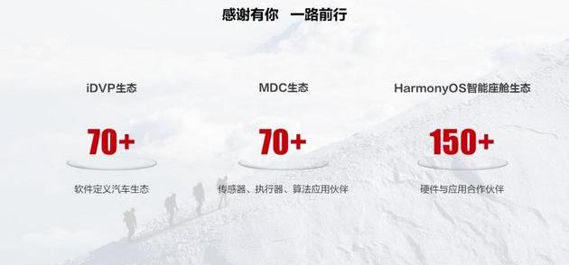 AITO,问界M5,埃安,长城,机甲龙