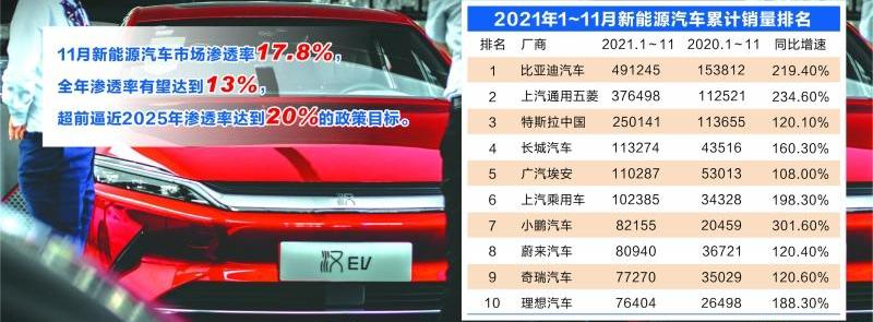 特斯拉,蔚来,比亚迪,大众,合创