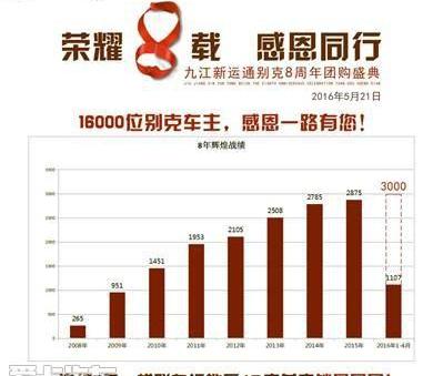 别克,昂科拉,凯越,君越,英朗