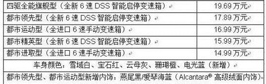 昂科拉,别克,远程,DS