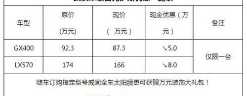 雷克萨斯,汉,揽胜,路虎,雷克萨斯LX