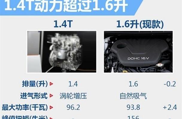 起亚,东风,别克,大众,起亚K3