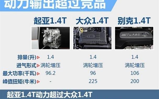 起亚,东风,别克,大众,起亚K3