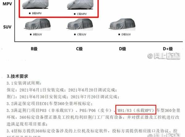 别克,比亚迪,别克GL8,丰田,赛那