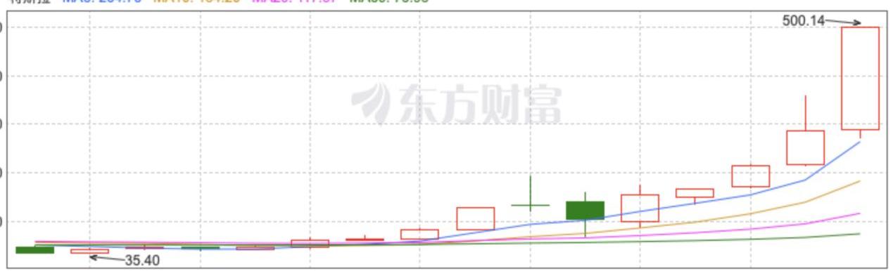 特斯拉,奔驰,蔚来,宝马,大众