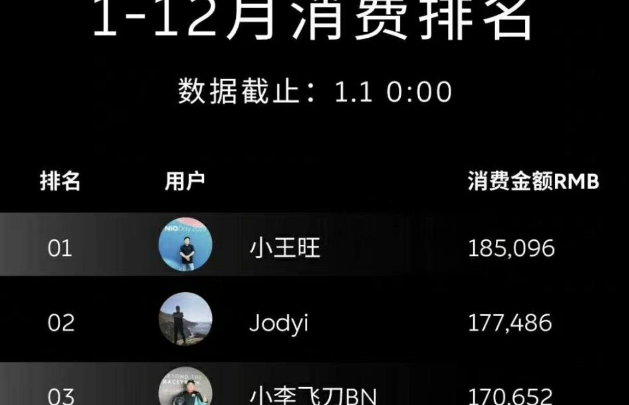 特斯拉,奔驰,蔚来,宝马,大众