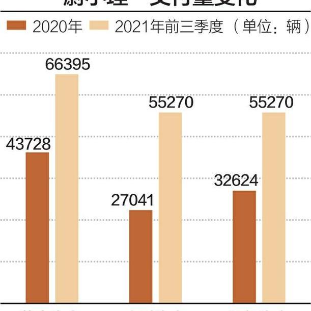 小鹏,理想汽车,蔚来,小鹏P7,阿维塔