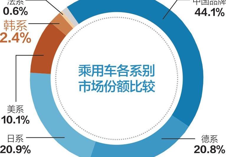 起亚,东风,嘉华,智跑