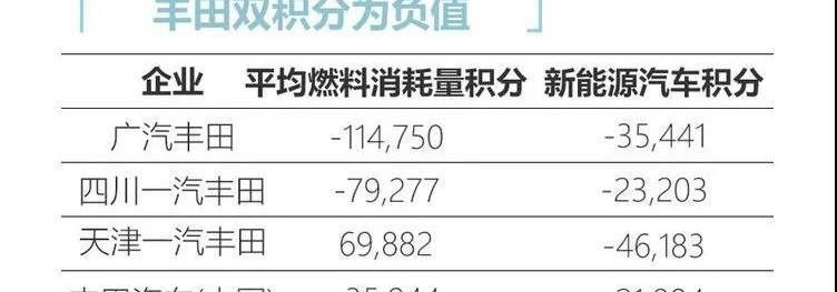 丰田,特斯拉,比亚迪,本田,大众
