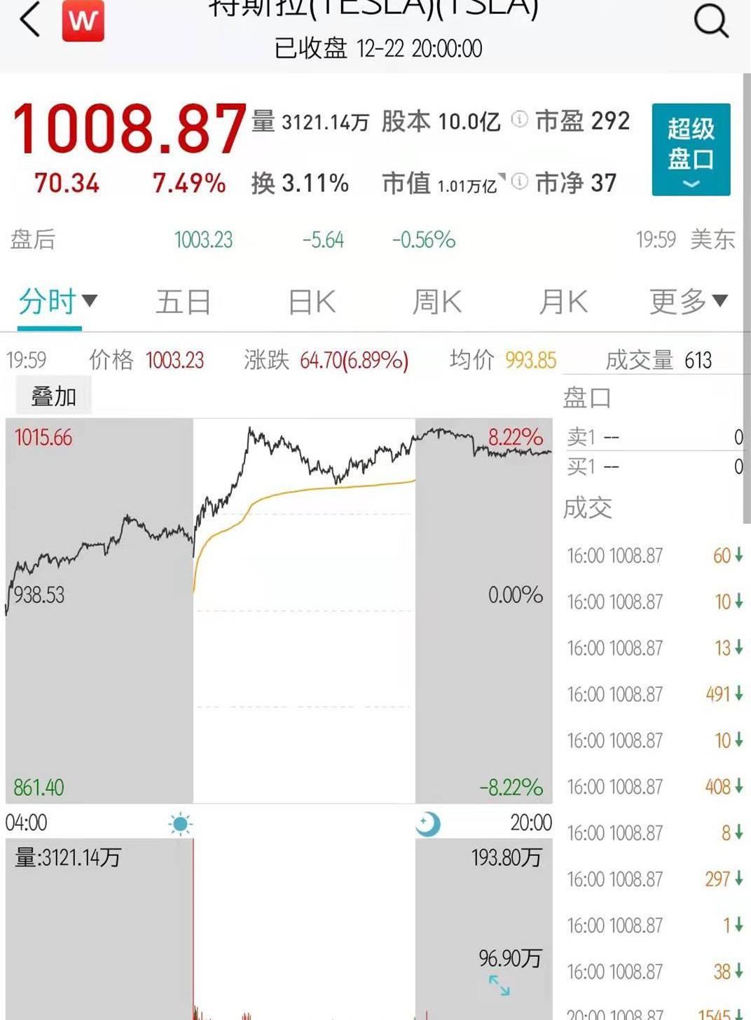 特斯拉