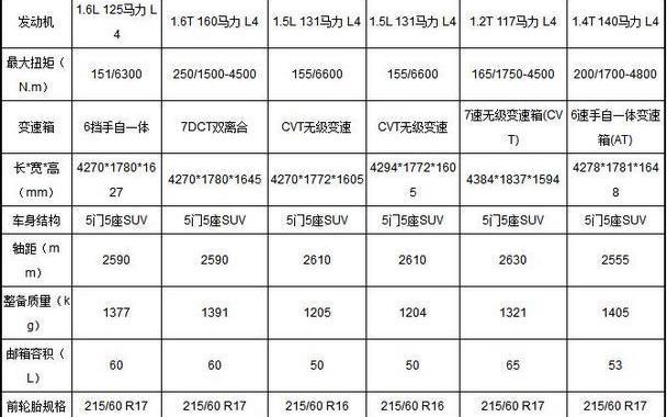 东风,起亚,逍客,哈弗,缤智