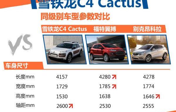 雪铁龙,福特,别克,北京,昂科拉