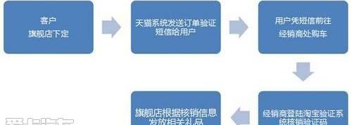 别克,昂科拉