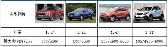 路虎,缤智,奔驰,昂科拉,长安