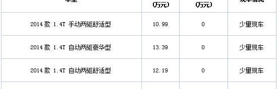 雪佛兰,创酷,昂科拉,别克