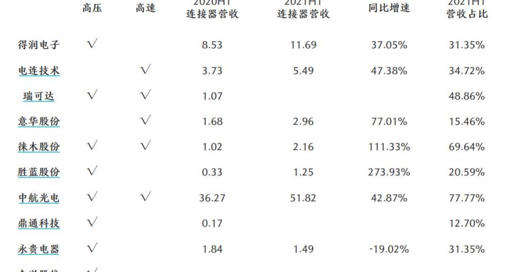 鲸,小鹏