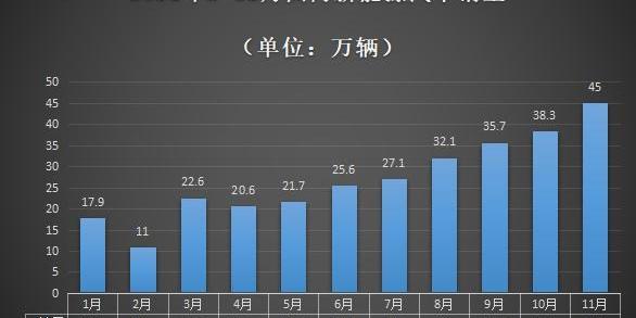小鹏,广汽集团,长安,奔驰,大众