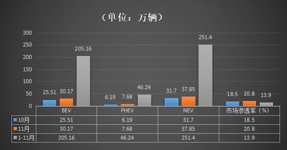 小鹏,广汽集团,长安,奔驰,大众