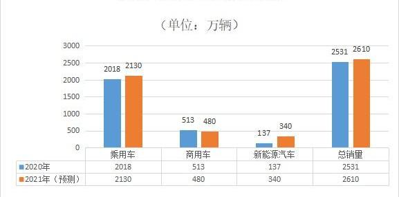 小鹏,广汽集团,长安,奔驰,大众