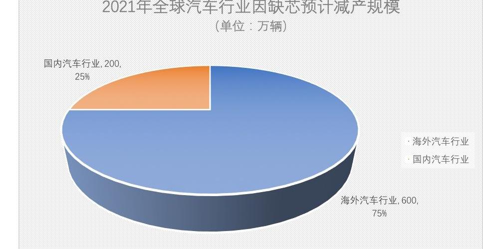 小鹏,广汽集团,长安,奔驰,大众
