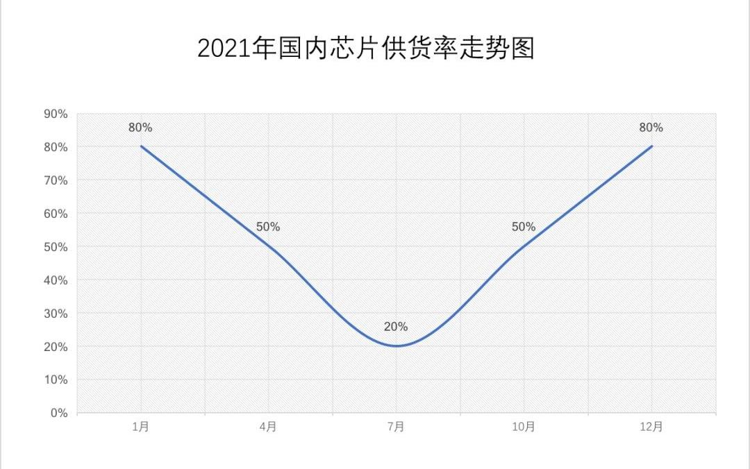 小鹏,广汽集团,长安,奔驰,大众