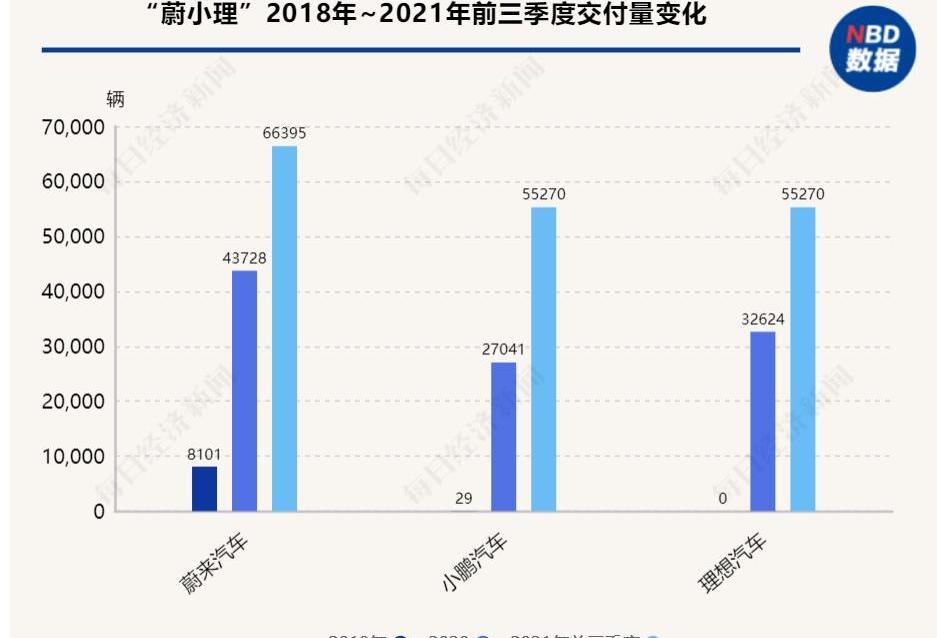 小鹏,广汽集团,长安,奔驰,大众